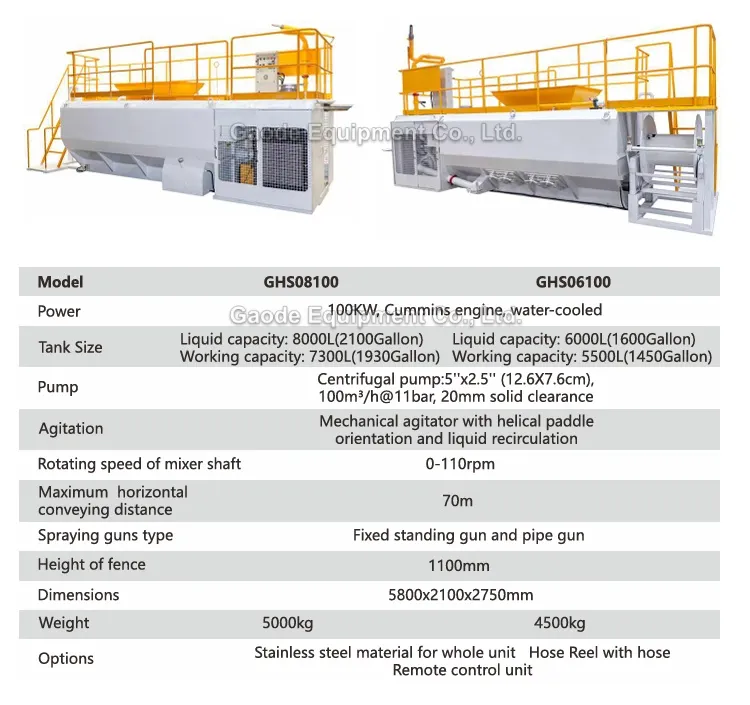Gaodetec GHS08100 and GHS06100 Diesel Power Hydroseeder Pump Machine